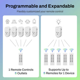 BN-LINK RF signal coverage up to 100ft through walls enables reliable control