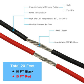 Close-up of BNTECHGO copper strands showing 680 strands for flexibility