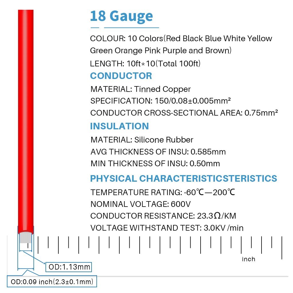 BNTECHGO 18 AWG silicone wire with stranded tinned copper; close-up for easy soldering