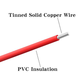 BNTECHGO VW-1 flame retardant wire demonstration