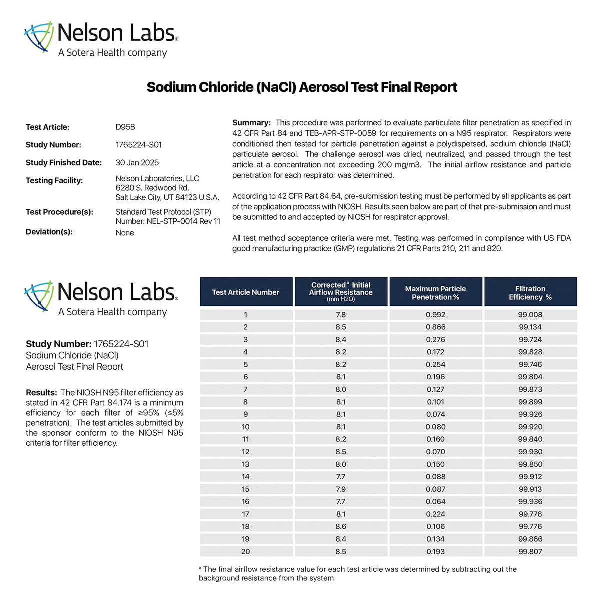 BNX N95 20-pack box image emphasizes bulk supply for teams.