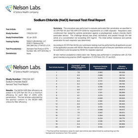 BNX N95 20-pack box image emphasizes bulk supply for teams.