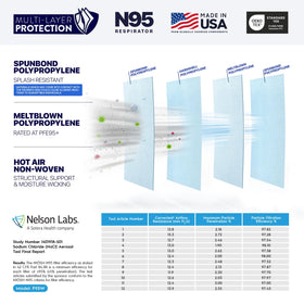 BNX N95 mask adjustable nose bridge reduces eyewear fog.