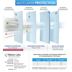 BNX N95 mask meltblown layer illustration emphasizing breathability