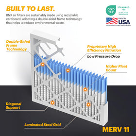 BNX TruFilter packaging displays a 4-pack for multiple rooms.