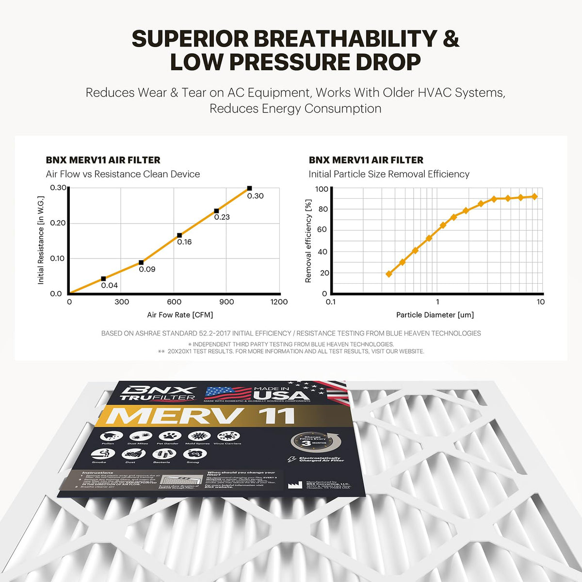 BNX TruFilter USA-made line image emphasizes sustainable production.