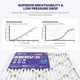 BNX TruFilter captures dust and pet dander for cleaner indoor air