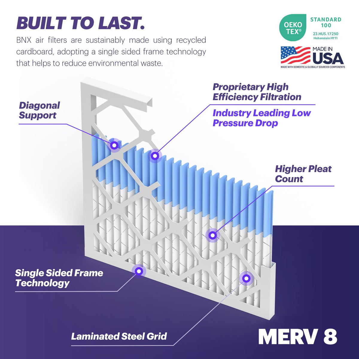 BNX TruFilter electrostatic filtration graphic indicates low air resistance and strong filtration