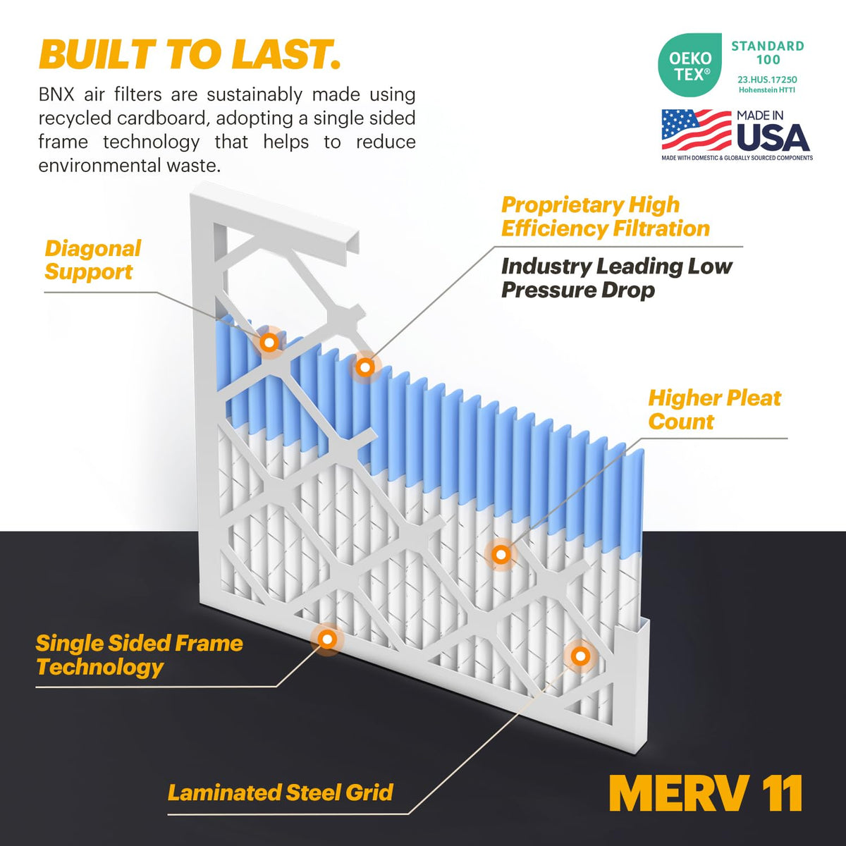 Graphic view of BNX TruFilter's low air resistance in an HVAC system.