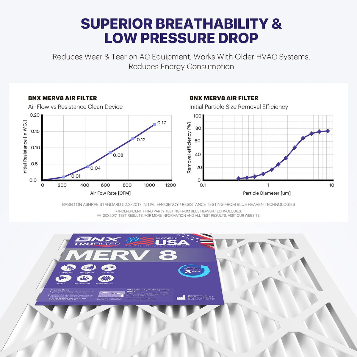 BNX TruFilter captures microscopic particles and improves indoor cleanliness images