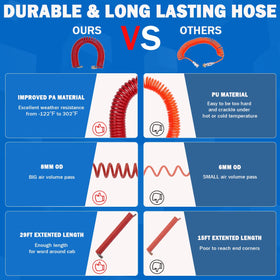 Boeray interchangeable nozzles close-up enabling precise airflow