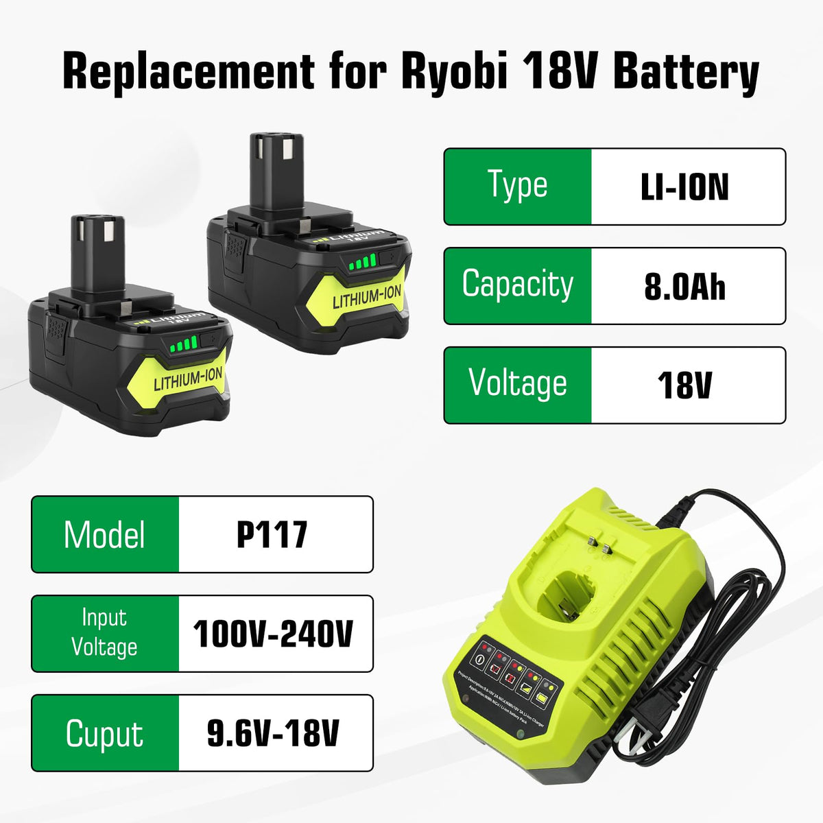 Boetpcr 18V battery pack for Ryobi P103 reliable power