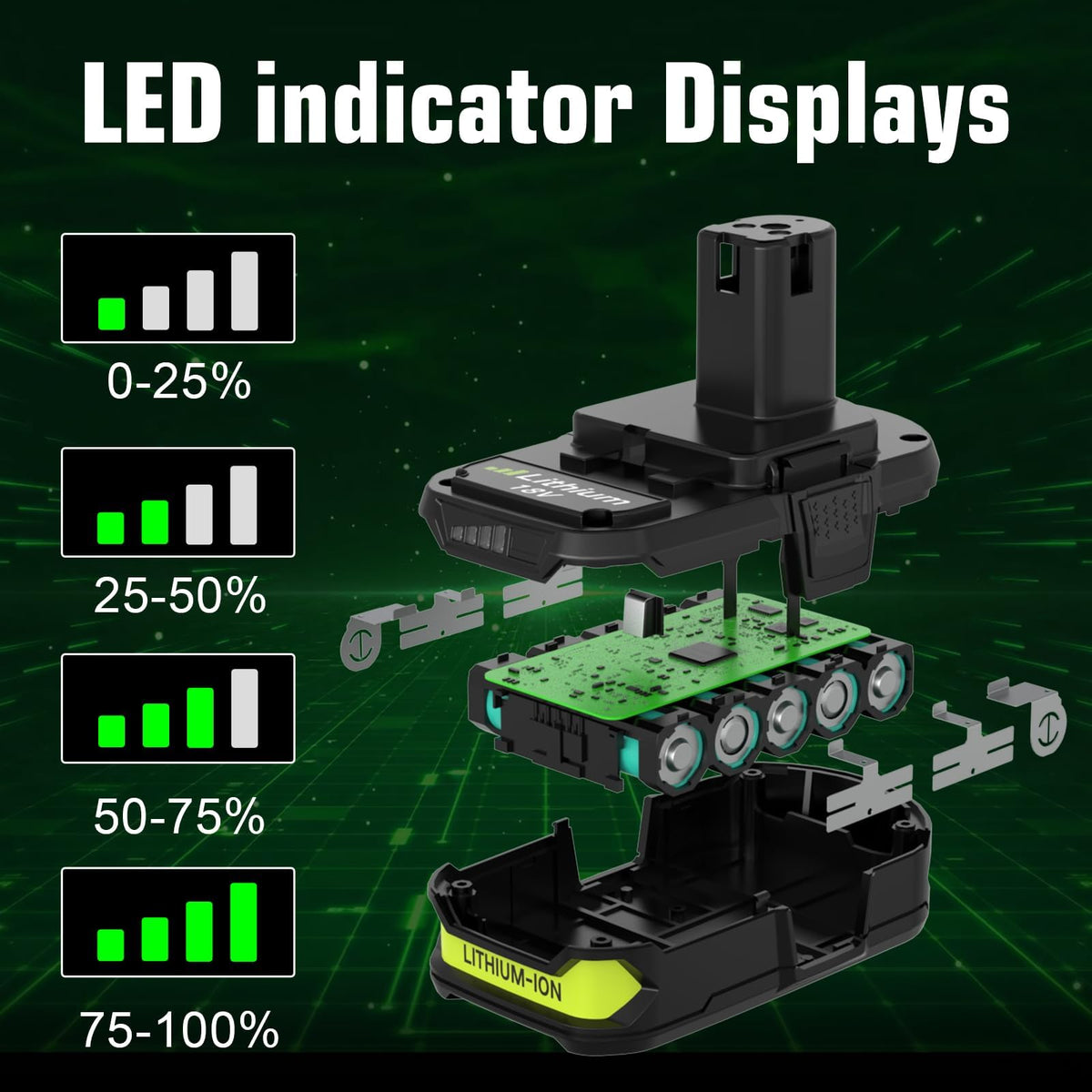 Boetpcr fast-charge ready Ryobi 18V battery for quick top-ups