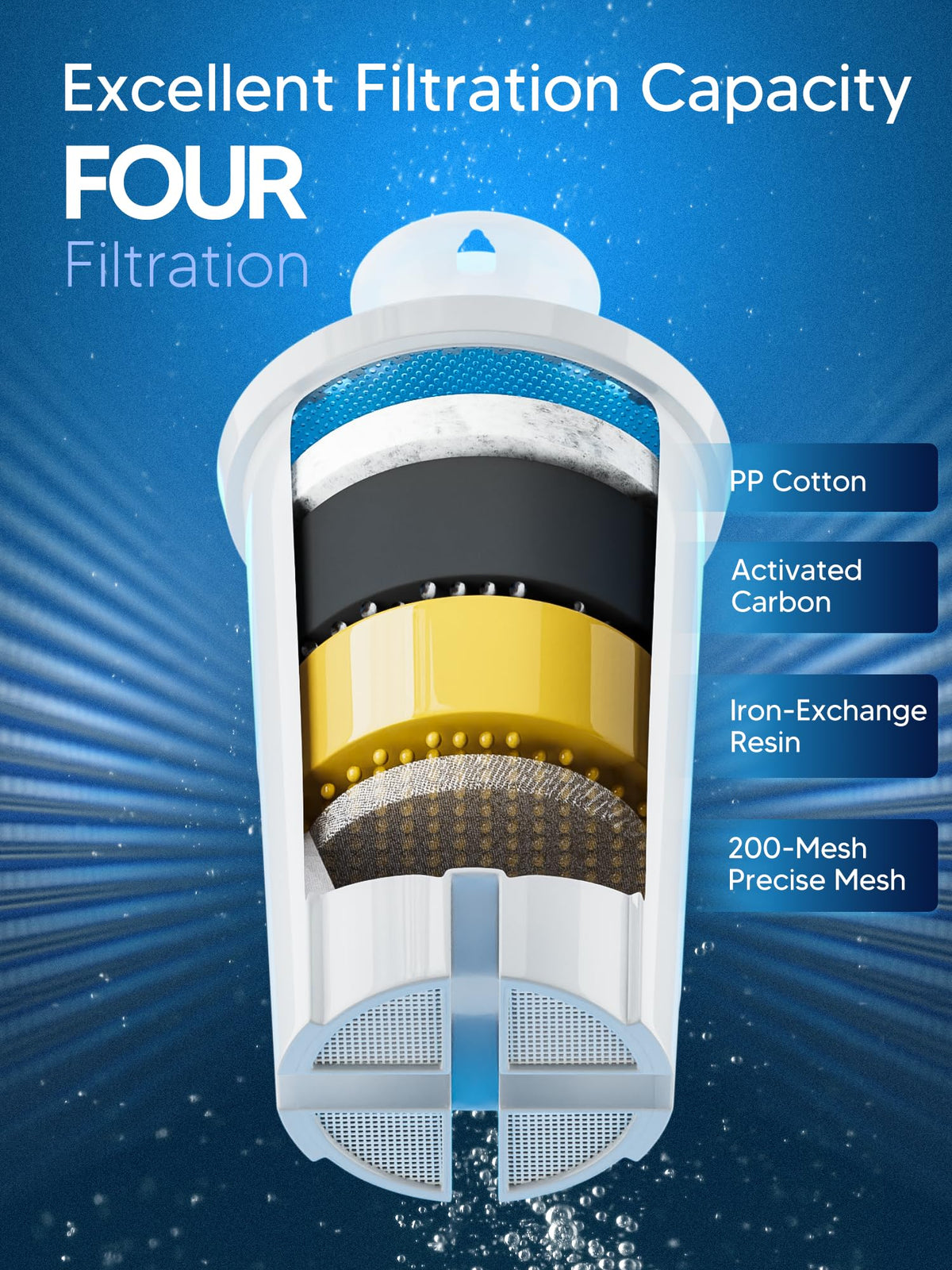 No-leak pitcher fit design from BOGDA OB03 replacement filters.