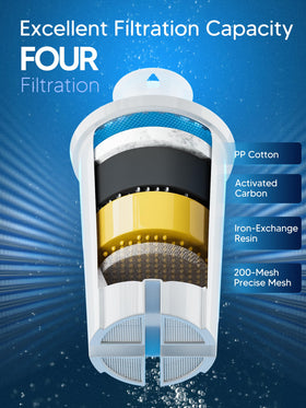 No-leak pitcher fit design from BOGDA OB03 replacement filters.