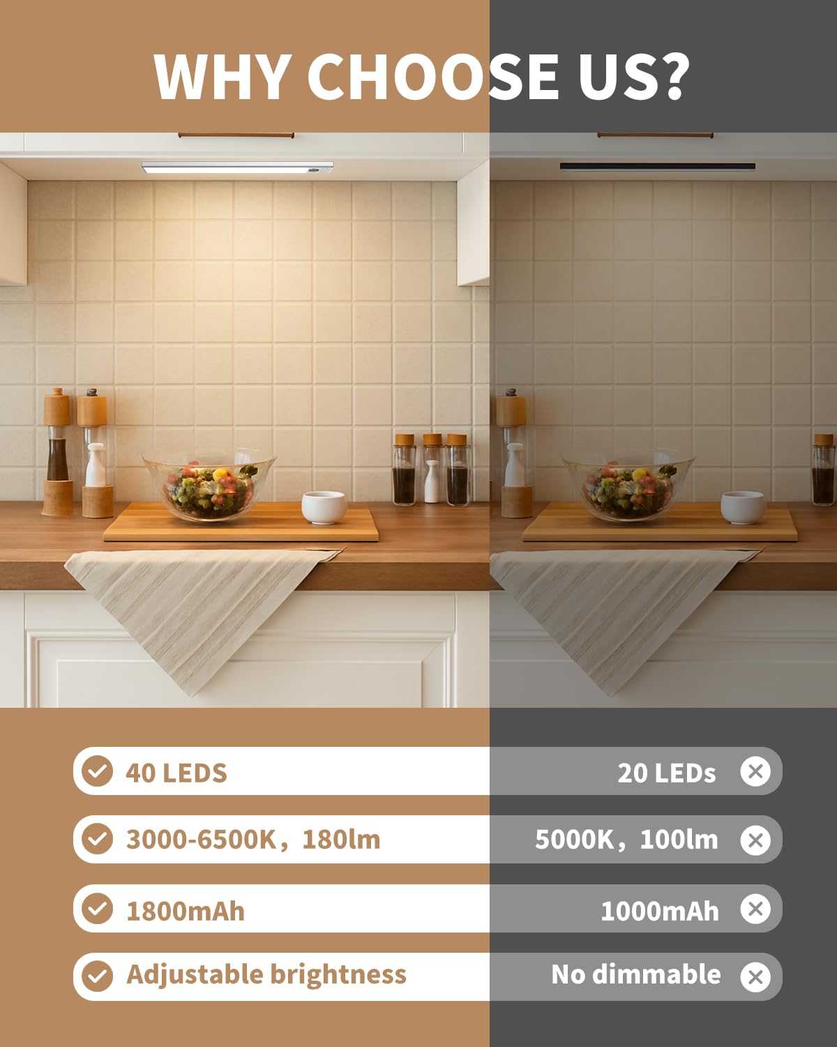 BojiaLighting USB-C rechargeable battery powers the compact cabinet light