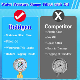Boltigen brass adapters set enabling versatile, leak-free connections