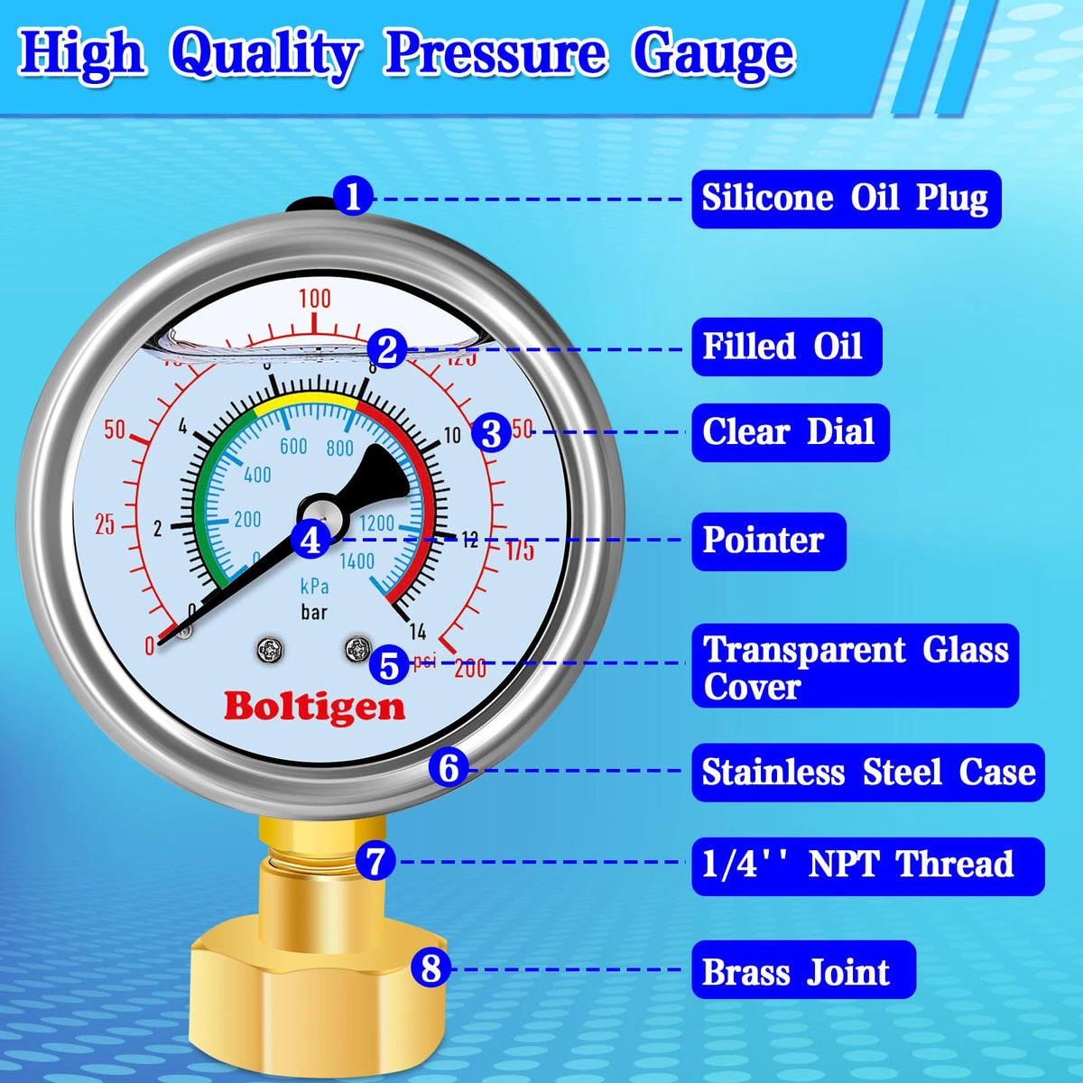 Closeup of Boltigen oil-filled dial highlighting durability and reduced friction