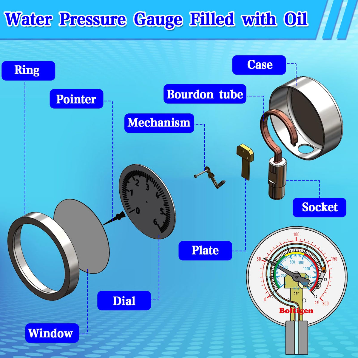 Boltigen sealing tape and washers ensure leak-free sealing