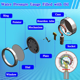 Boltigen sealing tape and washers ensure leak-free sealing