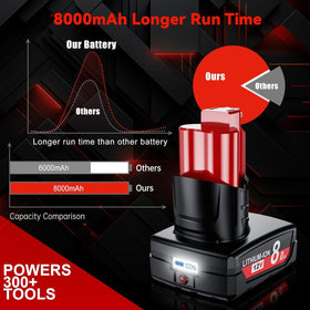 Milwaukee M12 compatible battery by Bonacell with multi protection features for safety