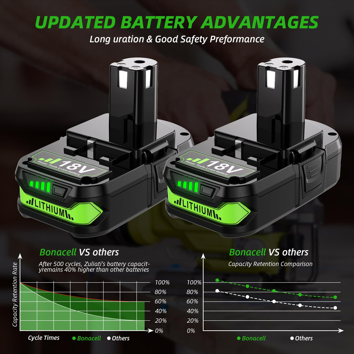 Bonacell Ryobi 18V battery safety certifications displayed