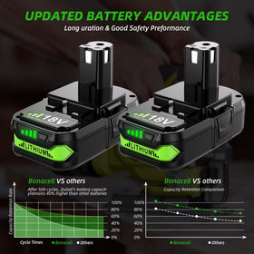 Bonacell Ryobi 18V battery safety certifications displayed
