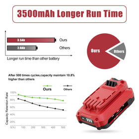 Bonacell smart safety protections guard against overcharge and overdischarge.