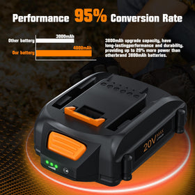 Bonacell Worx 20V tool compatibility across multiple models.