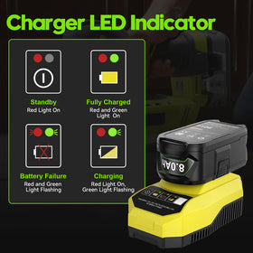 Bonadget battery is compatible with Ryobi 18V tools and ONE+ models.