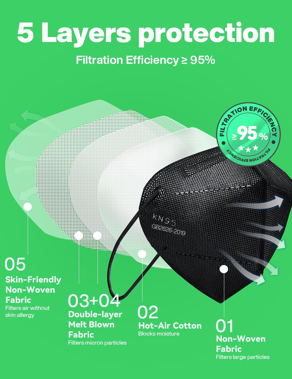Boncare mask uses soft fabric and ear loops for comfortable all-day wear