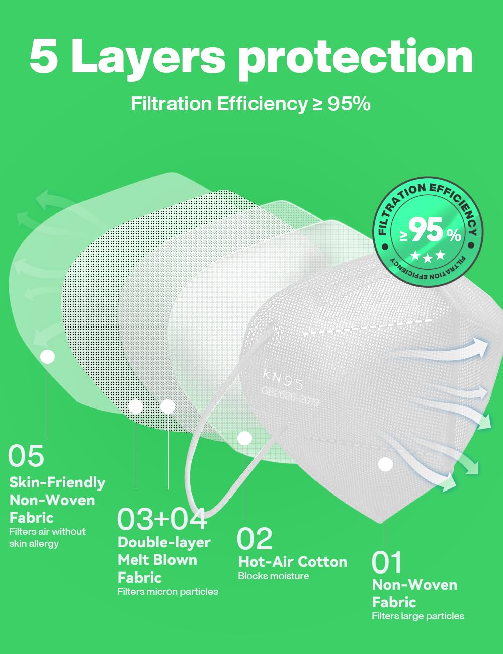 Boncare KN95 mask 3D design fits facial contours for comfort