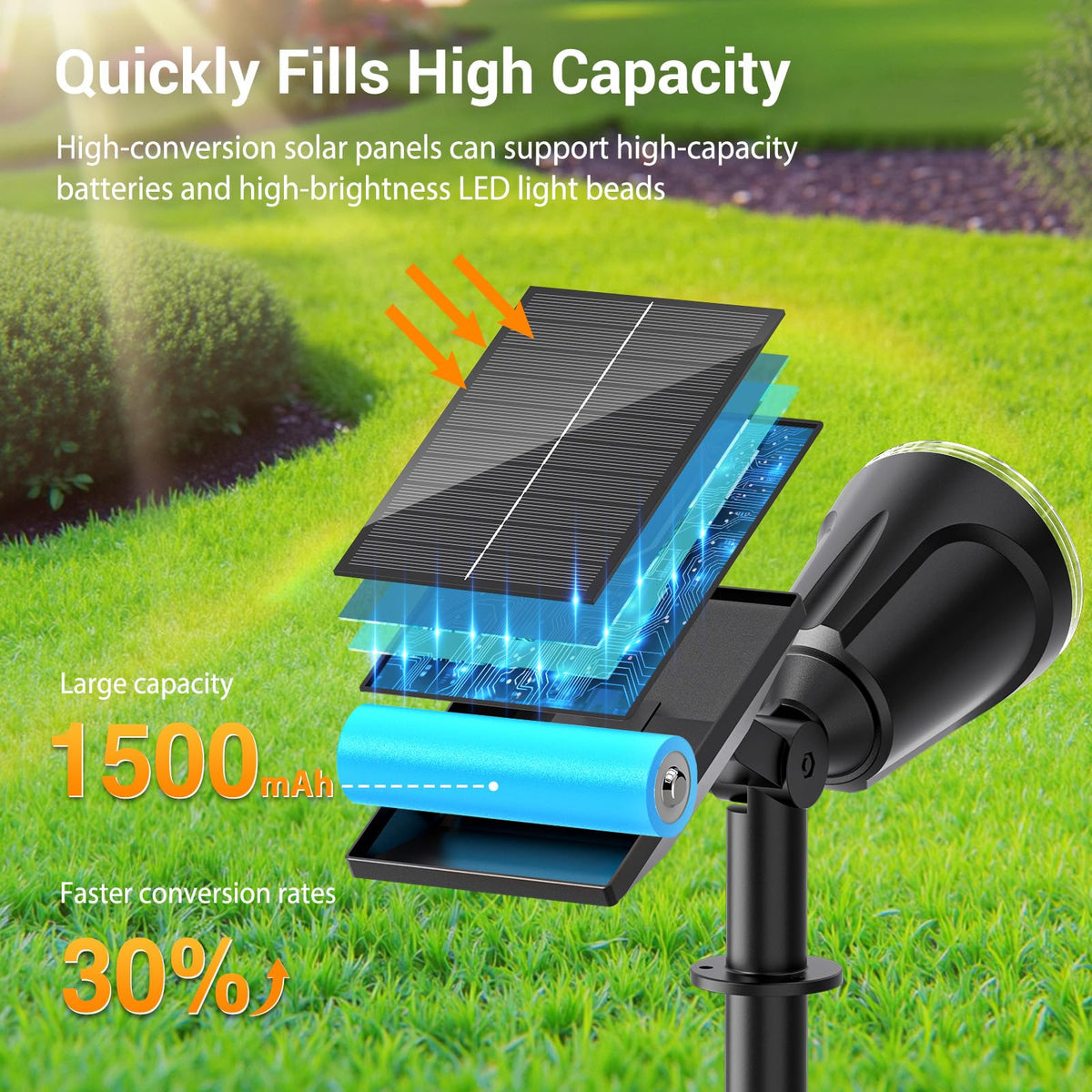 BONLION solar panel bigger coverage for extended lighting and longer runtimes