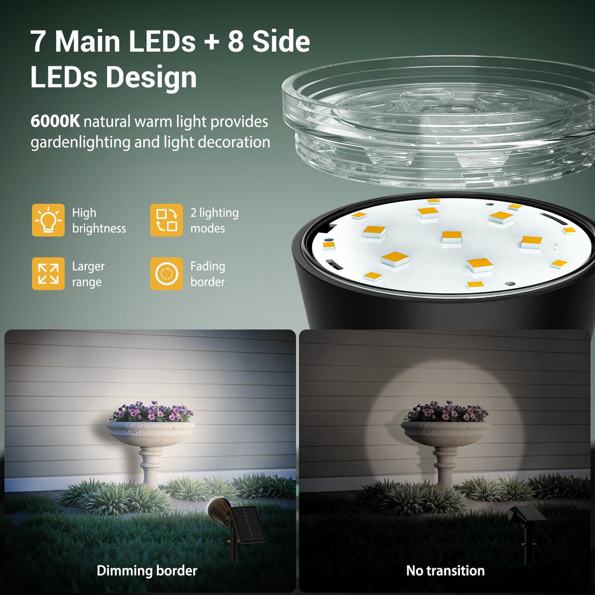 BONLION solar spot light panel adjustment range enabling flexible mounting options