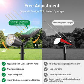 BONLION solar spot light panel-head adjustment for precise beam control