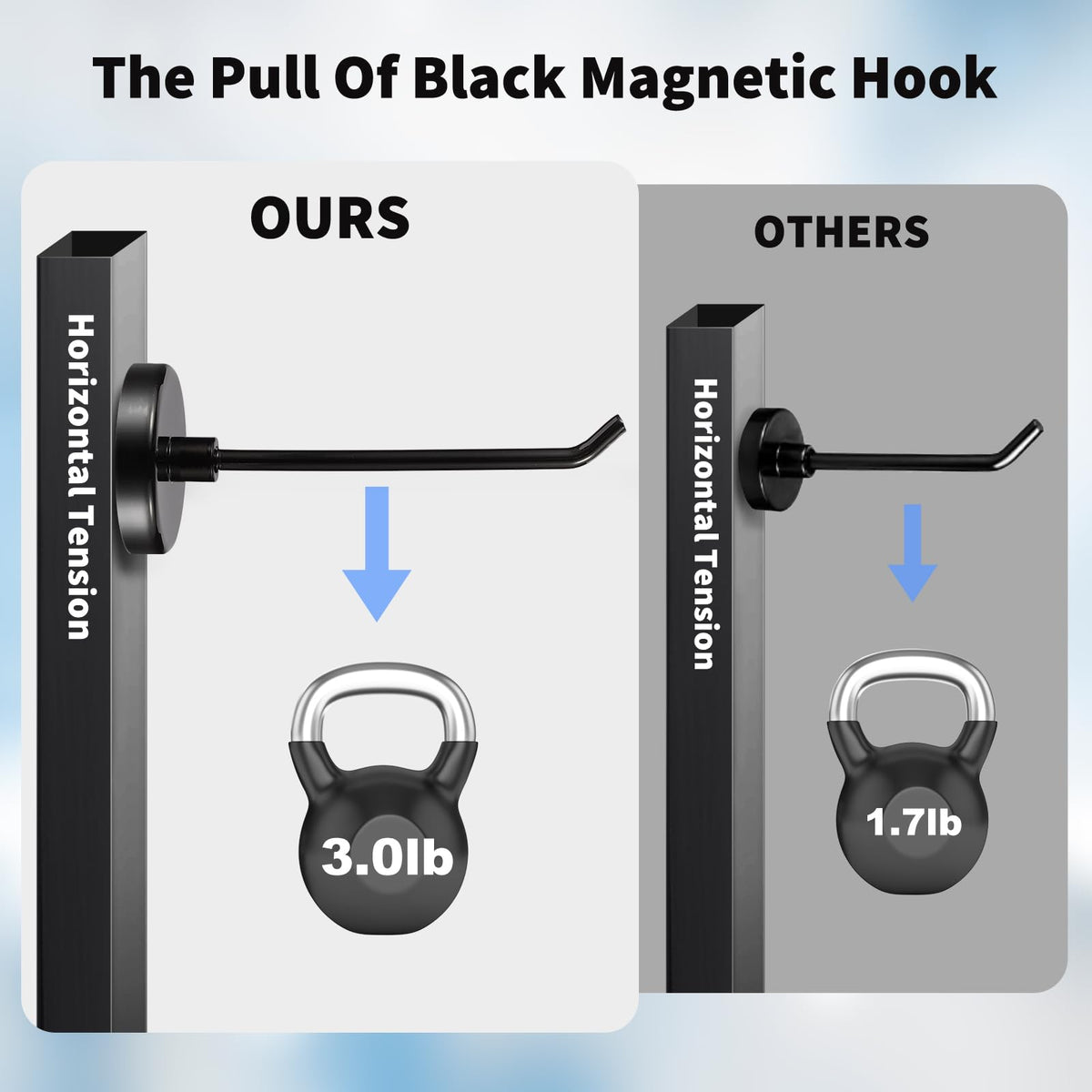 Bonsture magnetic hooks provide 3.0 lb tension for secure storage.