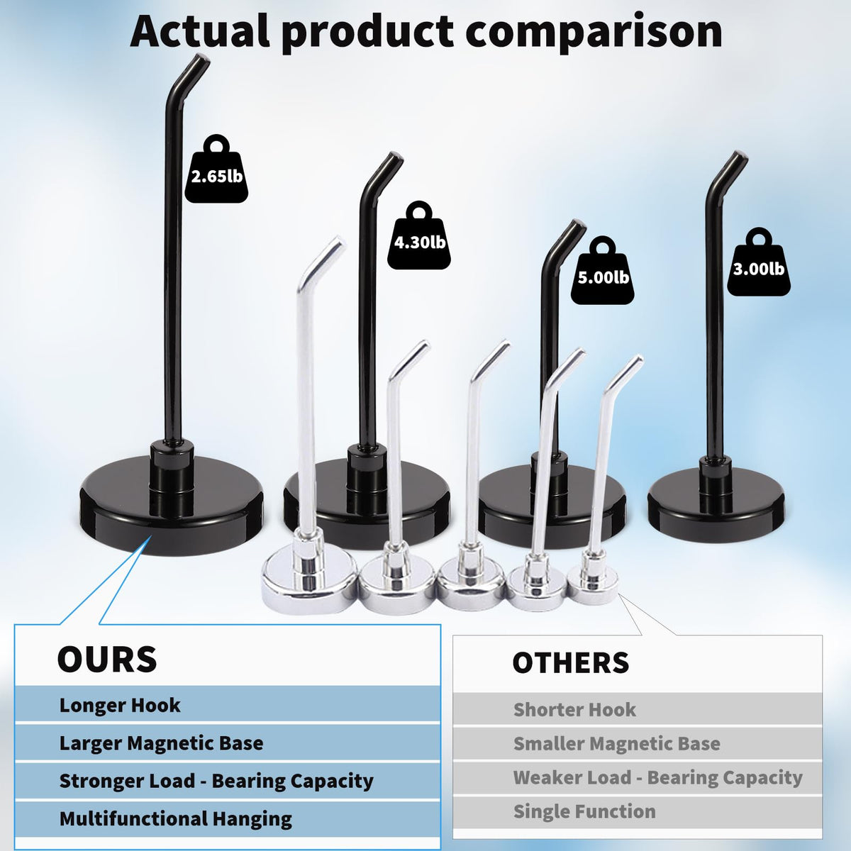 Bonsture upward-tilt magnetic hook prevents items from falling