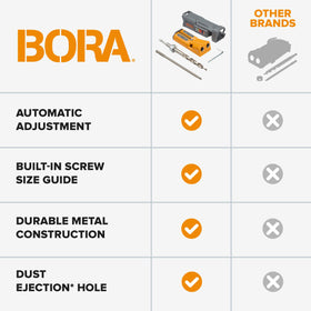 BORA complete pocket hole jig kit ready to tackle woodworking projects.