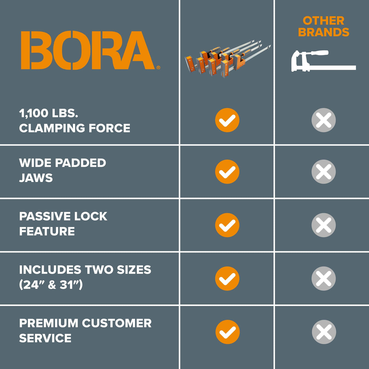 BORA heavy-duty bar clamps in use for robust furniture builds.