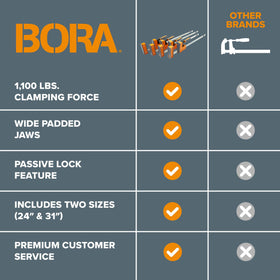 BORA heavy-duty bar clamps in use for robust furniture builds.