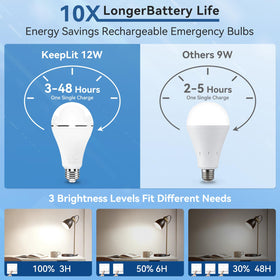 BoRccdit KeepLit 3 brightness modes provide versatile daily lighting options