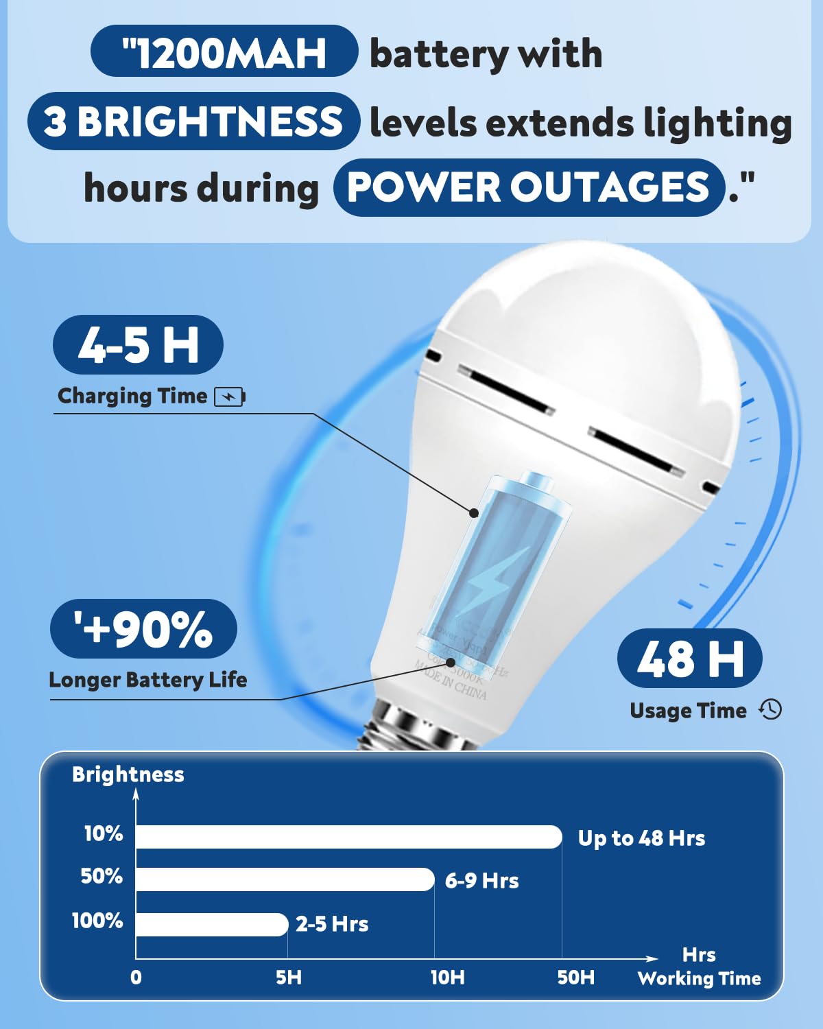 BoRccdit KeepLit 4-in-1 with hanging hook enables portable lighting anywhere