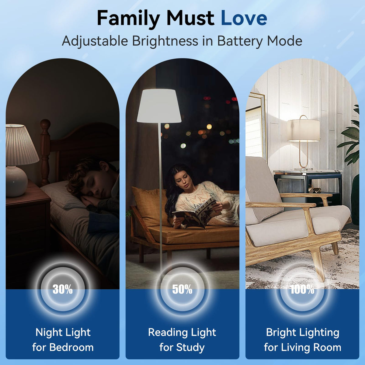 BoRccdit KeepLit A19 base bulb fits most fixtures with ease
