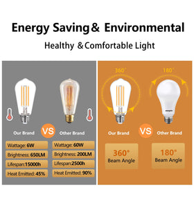 BORT 6W equals 60W incandescent with 700 lumens for bright, efficient illumination.