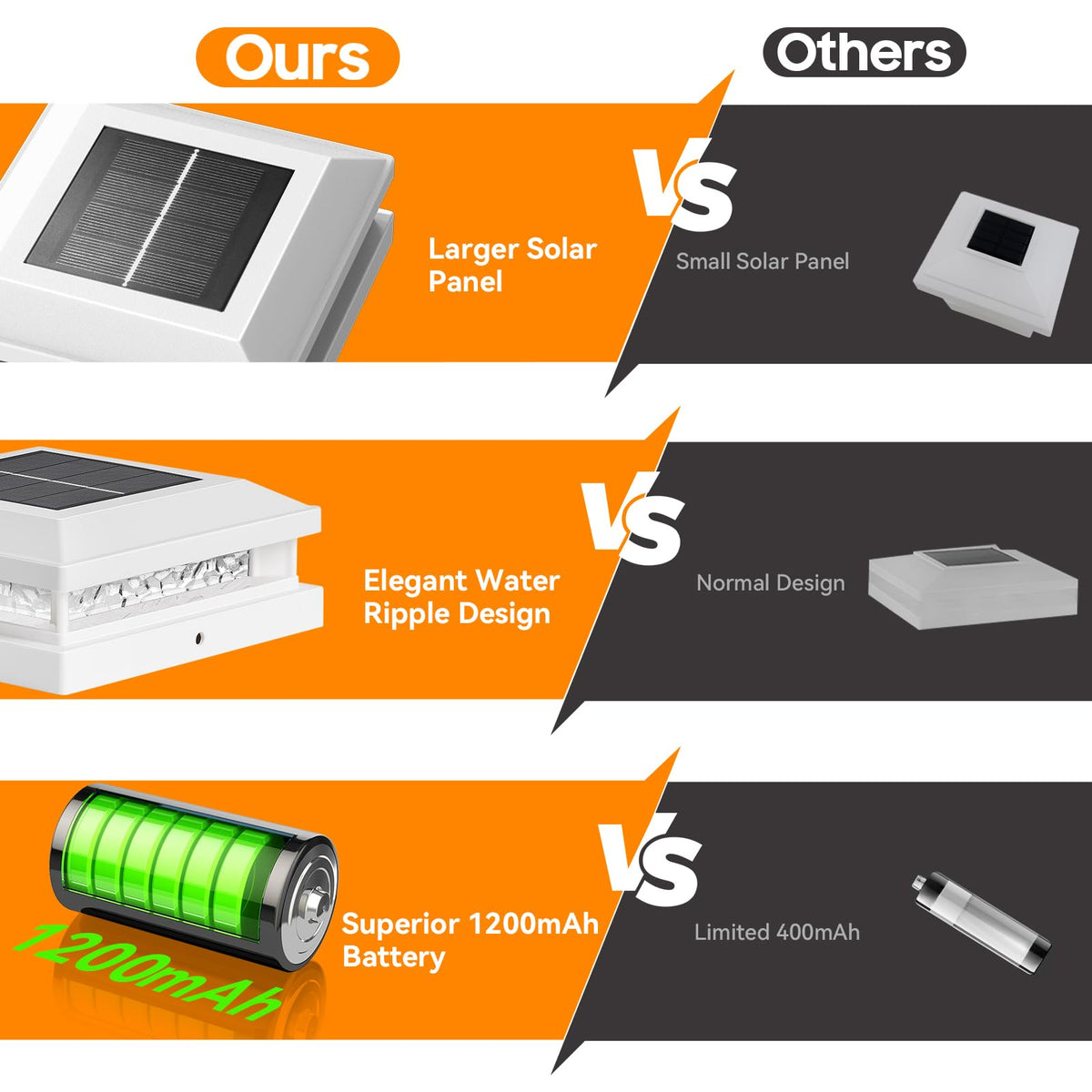 Bosceos 16-LED solar post light providing 360-degree brightness.
