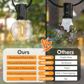 Bosceos end-to-end connectivity supports larger decorations with multiple strands.