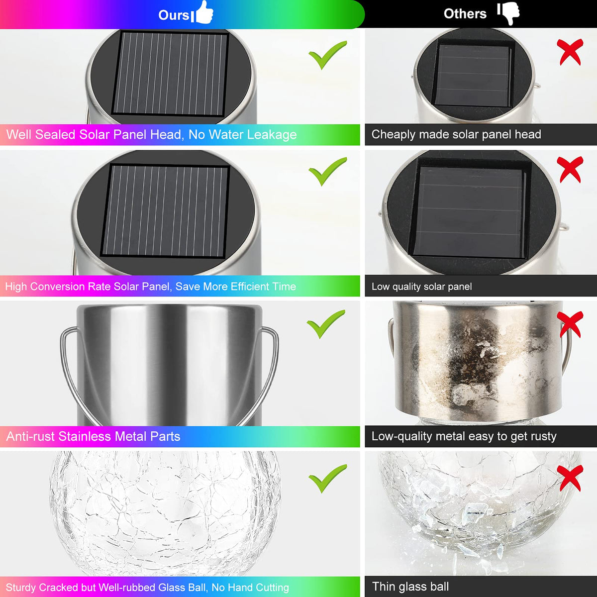 Bosceos multicolor solar globes require no wiring, easing installation on balconies and trees.