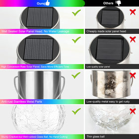 Bosceos multicolor solar globes require no wiring, easing installation on balconies and trees.