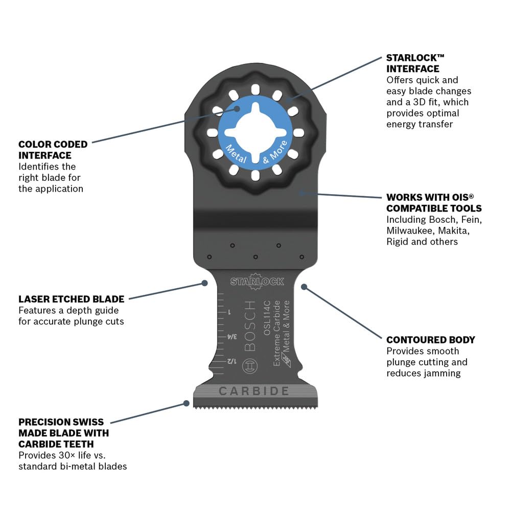 Carbide durability visual emphasizing up to 30x life