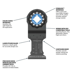 Carbide durability visual emphasizing up to 30x life